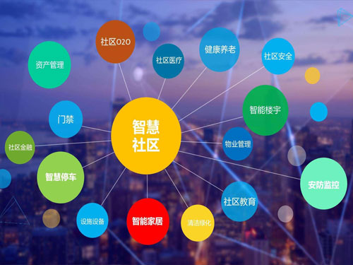 智慧社區(qū)